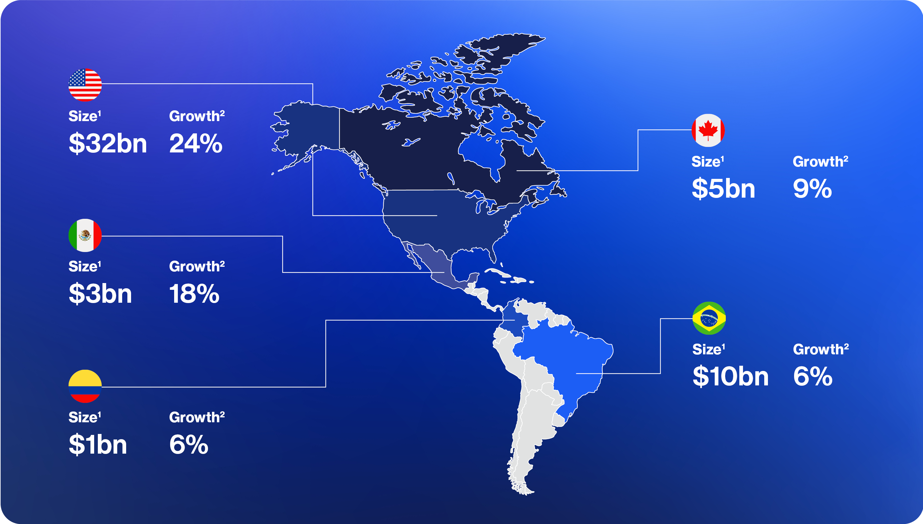 Playtech Assets Investment Case Map