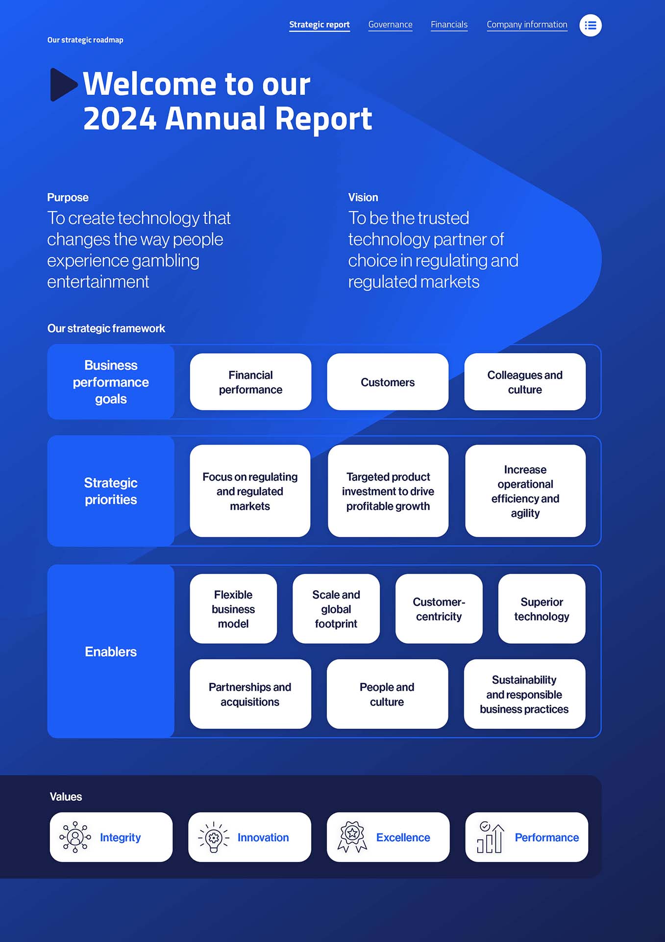 Strategic Roadmap section cover of Playtech Annual Report 2024